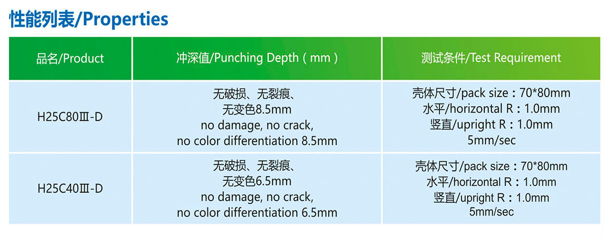 產(chǎn)品性能H25C80Ⅲ-D(152μm)5.jpg