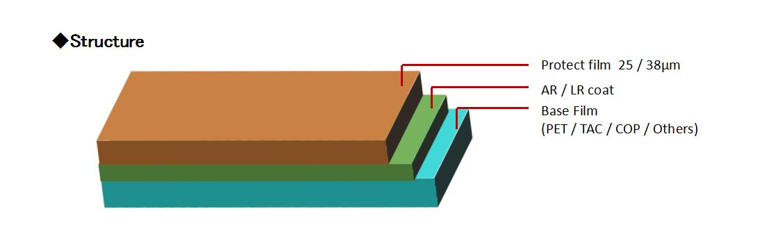 1、ANTI-REFLECTION FILM (PETTACCOP)結(jié)構(gòu).jpg